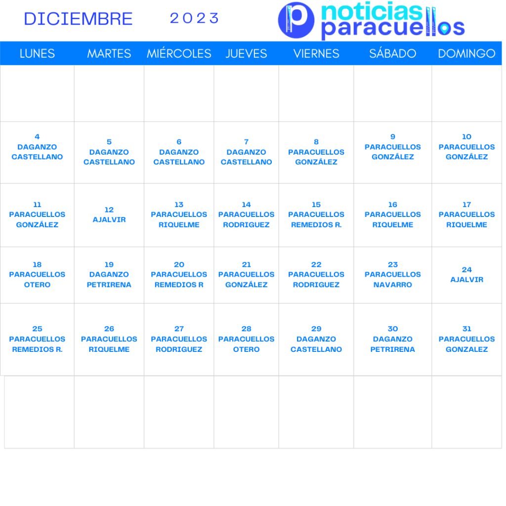 farmacias diciembre
