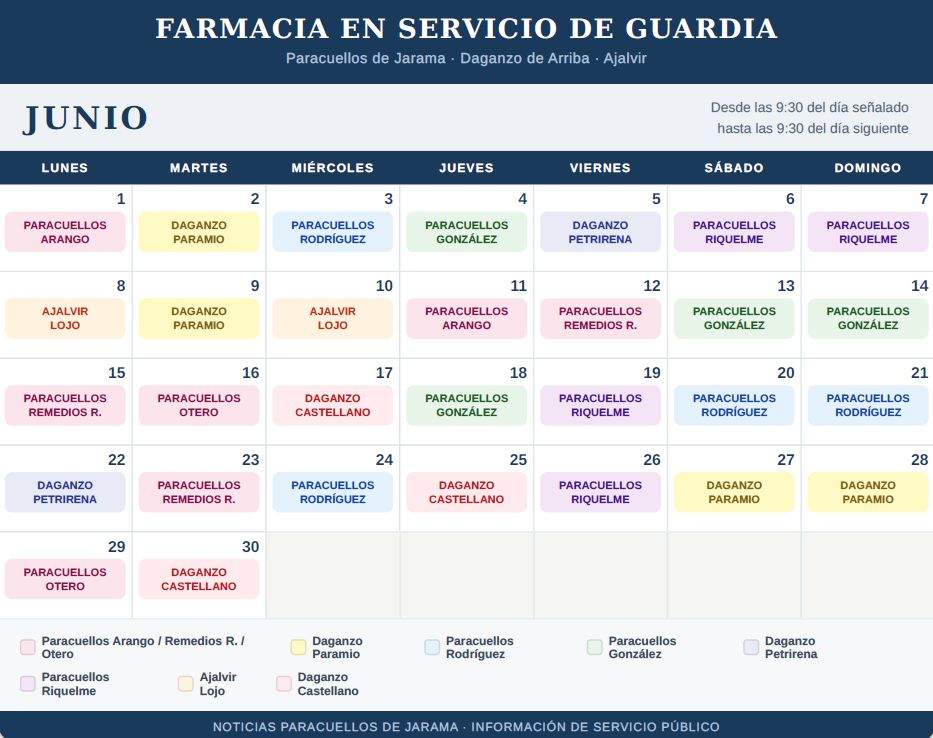 farmacias guardia paracuellos junio 26
