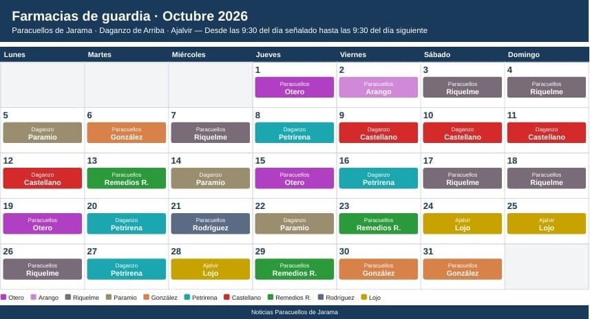 farmacias guardia octubre 26